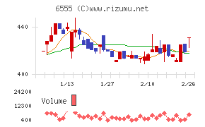 ＭＳ＆Ｃｏｎｓｕｌｔｉｎｇ