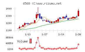 神戸天然物化学
