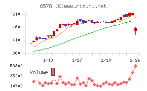 コレックホールディングス