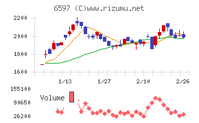 ＨＰＣシステムズ