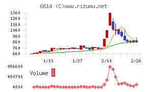 シキノハイテック