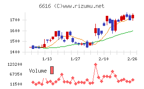 トレックス・セミコンダクター