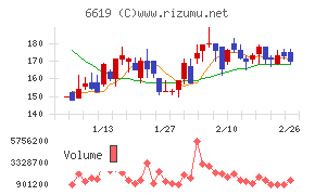 ダブル・スコープ