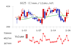 ＪＡＬＣＯホールディングス