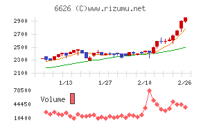 ＳＥＭＩＴＥＣ