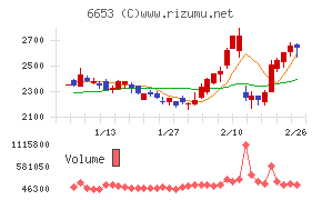正興電機製作所
