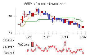 メディアリンクス