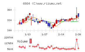 オプトエレクトロニクス