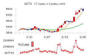 ジーエス・ユアサ　コーポレーション