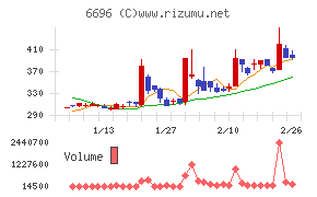 トラース・オン・プロダクト