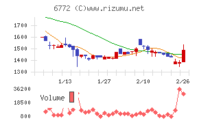 東京コスモス電機