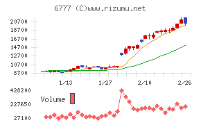 ｓａｎｔｅｃ　Ｈｏｌｄｉｎｇｓ