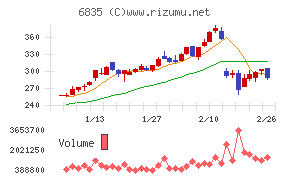 アライドテレシスホールディングス