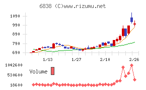 多摩川ホールディングス