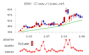 ＡＫＩＢＡホールディングス