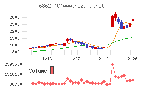ミナトホールディングス