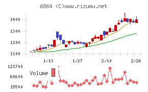 エヌエフホールディングス