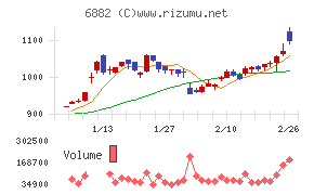 三社電機製作所