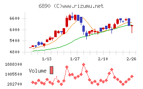フェローテック