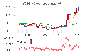 オプテックスグループ