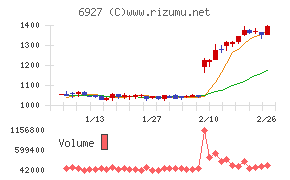 ヘリオス　テクノ　ホールディング