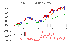 日本アビオニクス