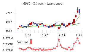 浜松ホトニクス