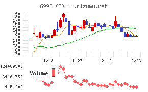 大黒屋ホールディングス