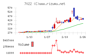 サノヤスホールディングス