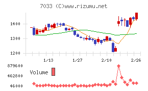 マネジメントソリューションズ