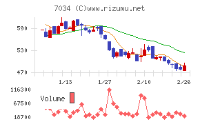 プロレド・パートナーズ