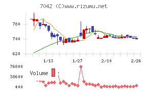 アクセスグループ・ホールディングス