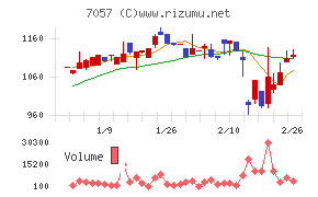 エヌ・シー・エヌ