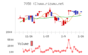 共栄セキュリティーサービス