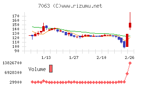 Ｂｉｒｄｍａｎ