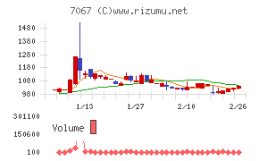 ブランディングテクノロジー