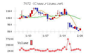 インティメート・マージャー