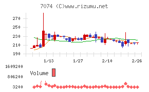 トゥエンティーフォーセブンホールディングス