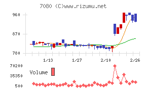 スポーツフィールド