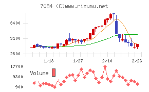 Ｓｍｉｌｅ　Ｈｏｌｄｉｎｇｓ