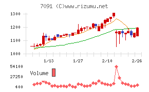 リビングプラットフォーム