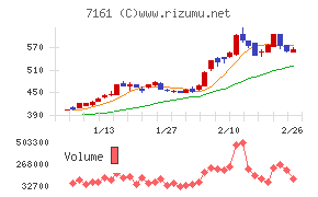 じもとホールディングス