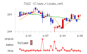 アストマックス
