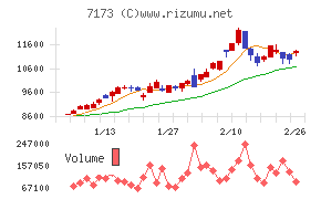 東京きらぼしフィナンシャルグループ