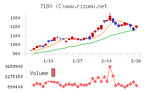 九州フィナンシャルグループ