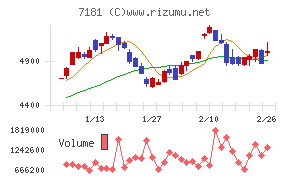 かんぽ生命保険
