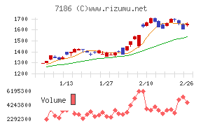横浜フィナンシャルグループ
