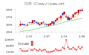 東京ラヂエーター製造