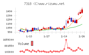 セレンディップ・ホールディングス