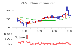 アイリックコーポレーション